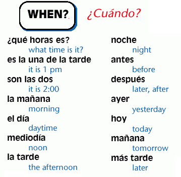 How to say IT IS WHAT IT IS in SPANISH 